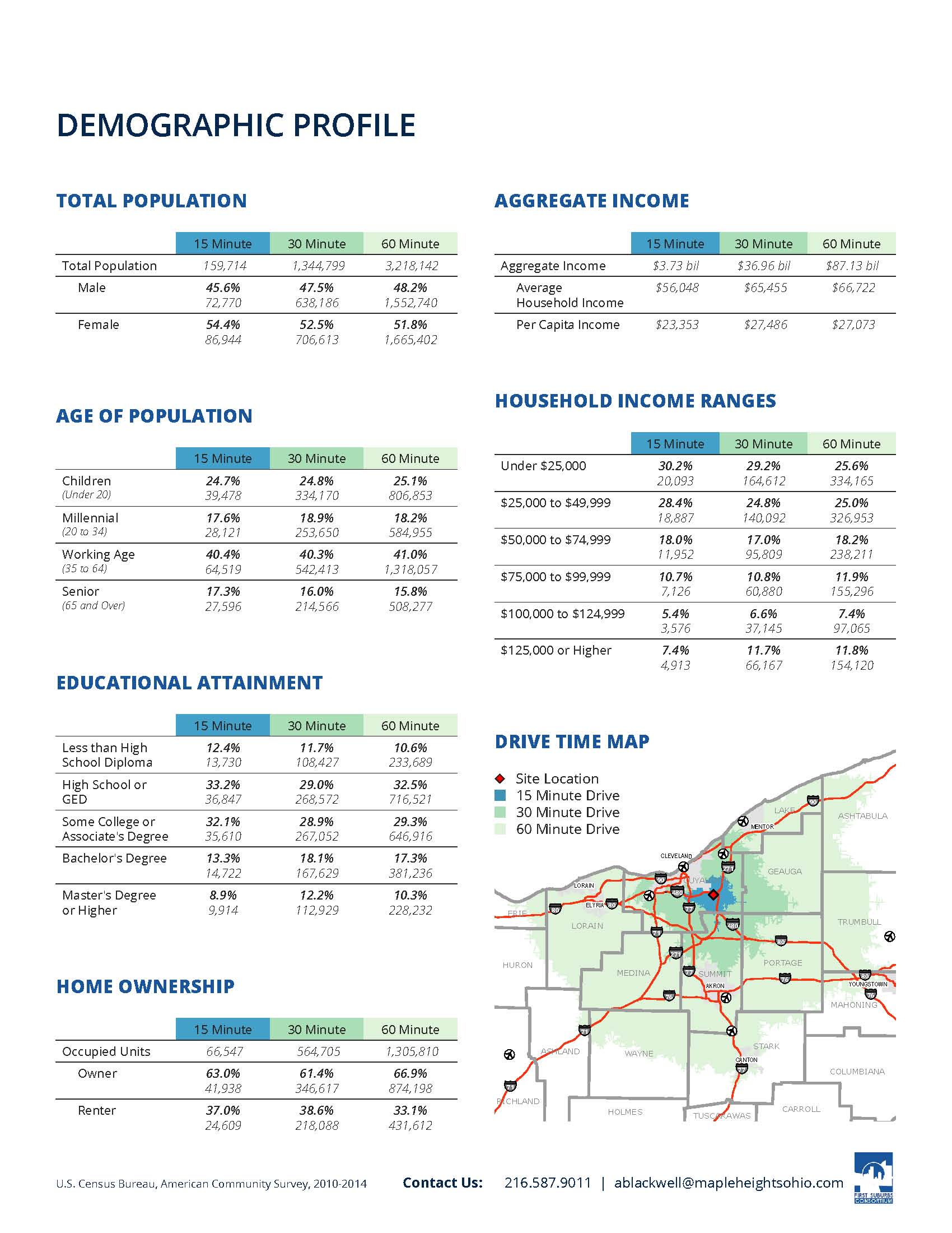 Southgate demographic profile
