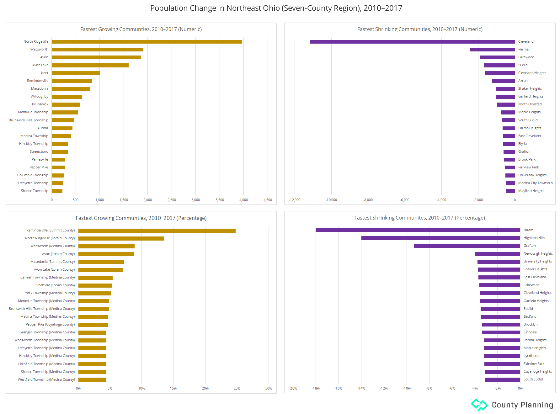 2017 subcounty population estimates