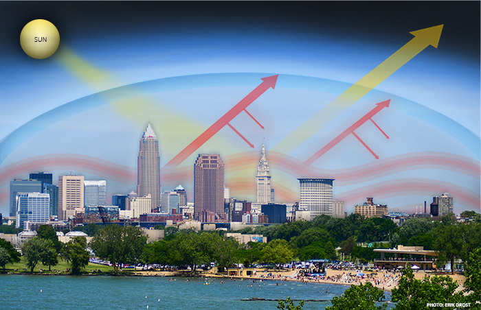 Greenhouse gas infographic