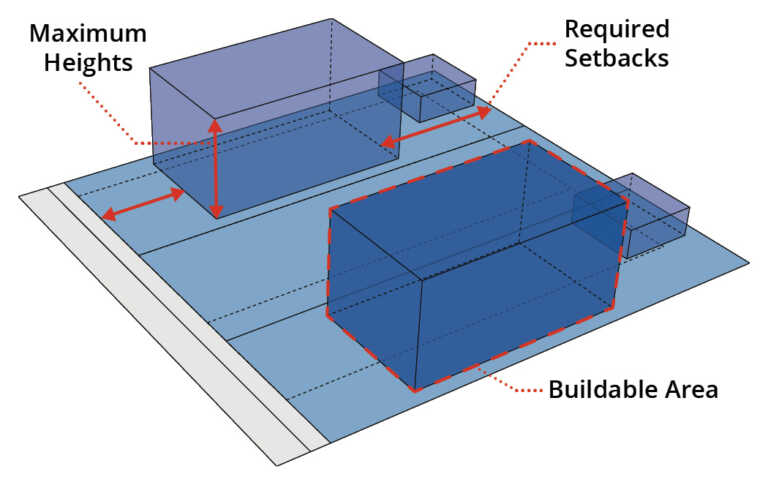 Single-Family Zoning Analysis – Cuyahoga County Planning Commission