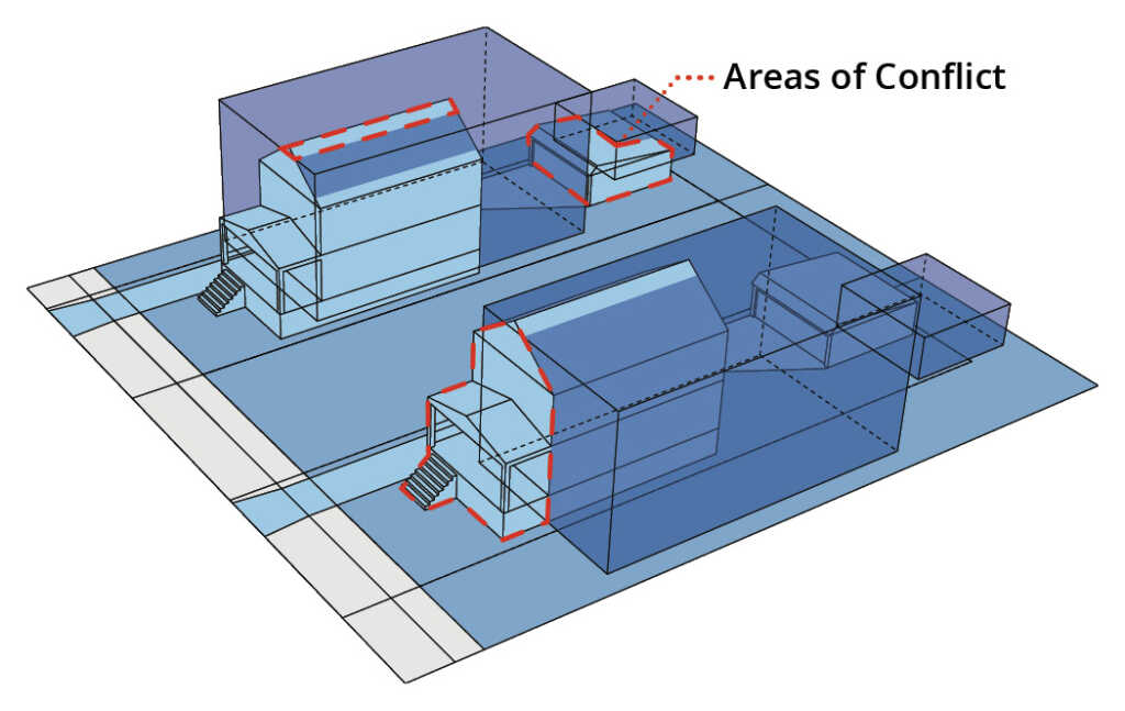 SingleFamily Zoning Analysis Cuyahoga County Planning Commission