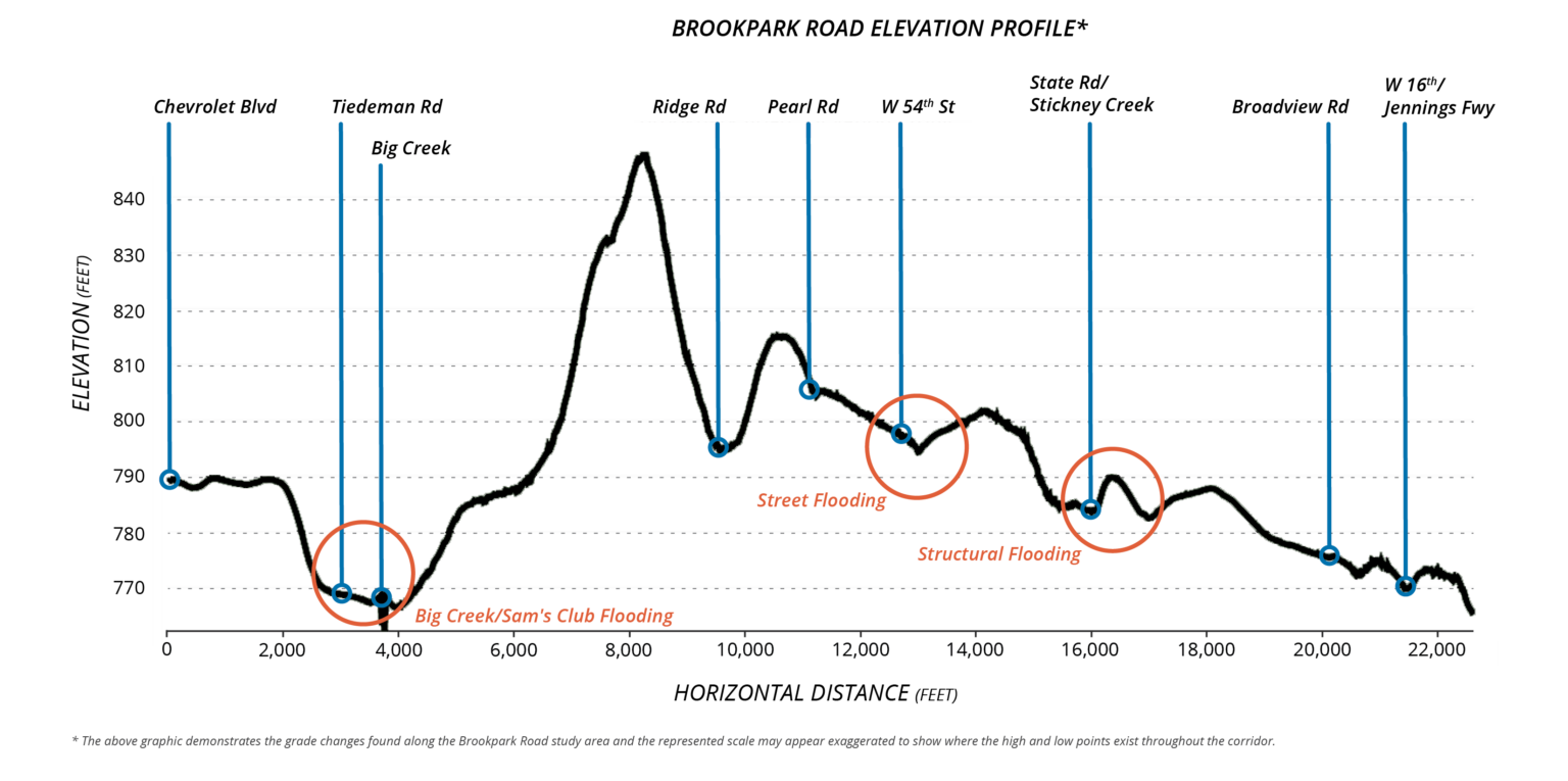 Brookpark Road Streetscape Improvement Plan Cuyahoga County Planning