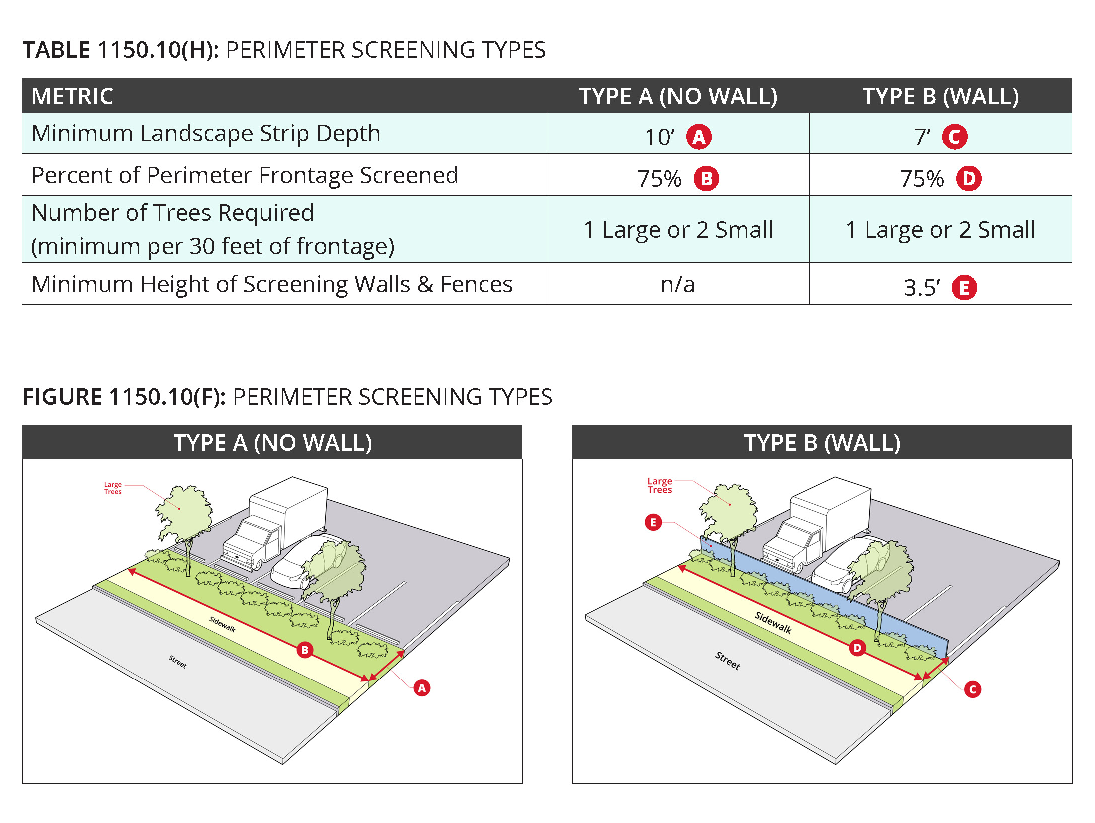 zoning code excerpt showing a table and an illustration